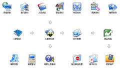 請(qǐng)問(wèn)高人有沒(méi)有免費(fèi)的人事管理軟件？