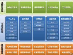哪有免費(fèi)的人事管理系統(tǒng)？