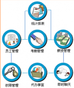 免費的人事管理軟件，誰能給我？