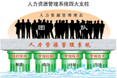 哪里有免費(fèi)的企業(yè)人事管理系統(tǒng)？