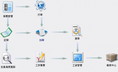 跪求一款免費人事檔案管理軟件！
