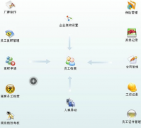 怎么免費下載人事行政軟件？