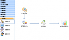 有沒(méi)有免費(fèi)的好用的物業(yè)管理軟件？