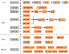 好的物業(yè)管理軟件有哪些？最好能免費(fèi)試用的？