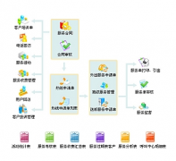 crm系統(tǒng)是什么東西？