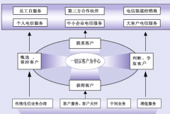 crm軟件是什么？哪里有比較好的crm軟件？