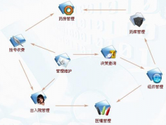 醫(yī)院信息管理系統(tǒng)是什么行業(yè)？