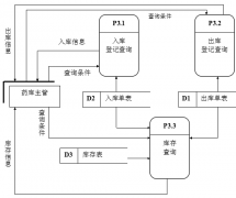 醫(yī)藥管理軟件哪一個比較好呢？