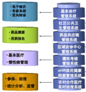 誰有好的醫(yī)藥管理軟件？