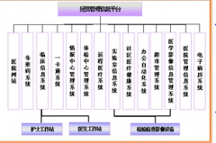 醫(yī)藥管理軟件，都有啥？那家性價比更高？