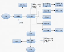 醫(yī)藥管理系統(tǒng)有哪些好的軟件？