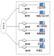 醫(yī)藥管理系統(tǒng)哪款好用？操作比較簡單！