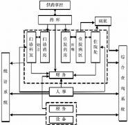 醫(yī)藥管理系統(tǒng)用哪款軟件比較好？