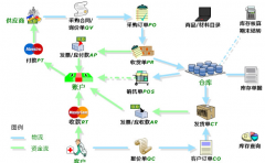 醫(yī)療器械管理軟件什么樣的好用？