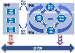 醫(yī)療器械管理軟件哪個(gè)最好用？