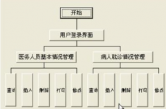 有哪些優(yōu)秀的醫(yī)院管理系統(tǒng)、醫(yī)院管理軟件？