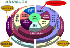 醫(yī)院HIS系統(tǒng)有哪些基本功能模塊？