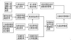 HIS有幾種系統(tǒng)構(gòu)成？
