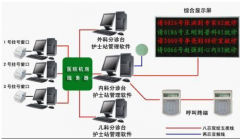 住院收費(fèi)管理系統(tǒng)的主要功能是什么？