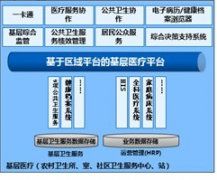 我想知道區(qū)域衛(wèi)生信息平臺有什么作用？
