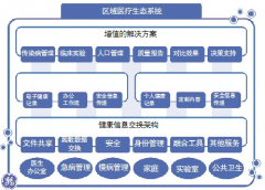請問，區(qū)域衛(wèi)生信息平臺有什么特色呢？