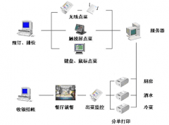 現(xiàn)在什么店鋪管理軟件最好？