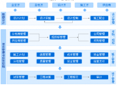 有啥子好的施工管理軟件？