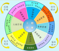 求專業(yè)的裝飾管理系統(tǒng)？