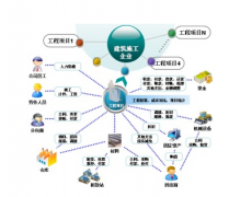 裝飾管理軟件怎么選擇？