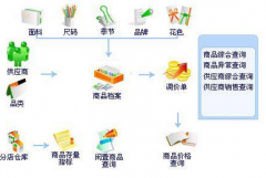 哪里有破解的文檔管理系統(tǒng)下載啊問一下哪兒能下載??？