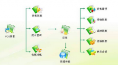 求企業(yè)文檔管理系統(tǒng)破解版？？