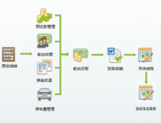 怎么樣選擇合適的物業(yè)管理軟件？