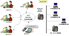 物業(yè)管理軟件一般需要啥功能（常用的）？