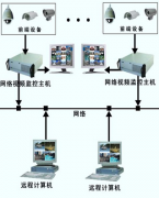 重慶本地專業(yè)的物業(yè)管理軟件？