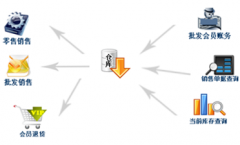 銷(xiāo)售管理軟件哪里可以下載免費(fèi)版的？