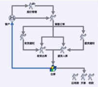 哪里可以下載個免費(fèi)電話銷售管理系統(tǒng)軟件，可以是單機(jī)版的？
