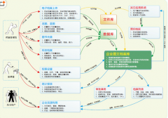 求個(gè)好用的免費(fèi)文檔管理軟件！