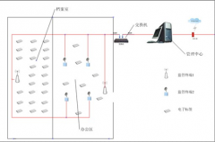 哪里有免費文檔管理軟件？