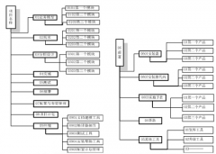 求個人文檔管理軟件，最好是免費的，大家推薦一下吧！