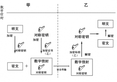 有沒有免費的辦公文檔管理軟件？
