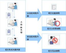 電子文檔管理系統(tǒng)有哪些是免費的，在功能上都有什么限制？