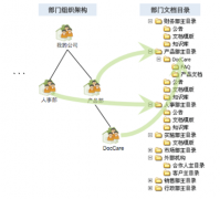 目前比較好的文檔管理軟件或工具有哪些？免費版的！
