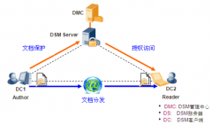 求一款文檔管理軟件，要求免費、層疊列表、單機版的！