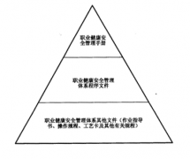 有沒(méi)有免費(fèi)的采購(gòu)文檔管理軟件？