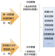 國(guó)內(nèi)都有哪些項(xiàng)目管理軟件？最好是免費(fèi)的。