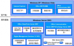 求免費(fèi)項(xiàng)目管理軟件？