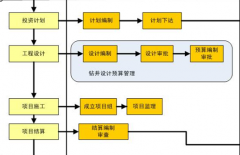 免費(fèi)項(xiàng)目管理軟件下載要到哪里？