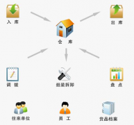 求免費(fèi)項目管理工具推薦！
