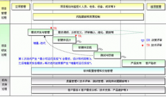 請問哪位有免費(fèi)的施工項目管理軟件？