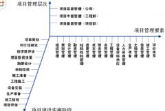 請各位達人幫忙推薦一個免費的工程項目管理軟件！